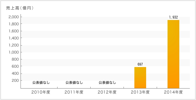 飯田産業の年収 採用 売上情報 建設 設備求人データベース