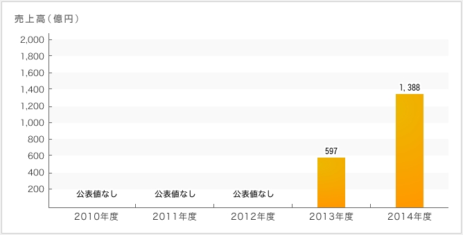 東栄住宅の年収 採用 売上情報 建設 設備求人データベース